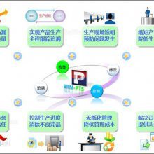 潤思領(lǐng)航科技 制造業(yè)包裝防呆裝箱管理軟件的全面解析