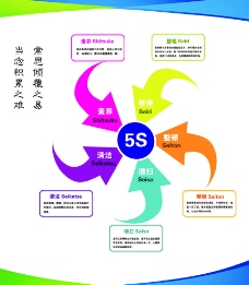 企業(yè)管理5S資源大全 免費下載高質(zhì)量設(shè)計素材與模板