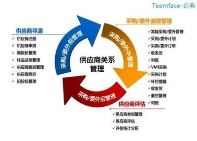 10大戰(zhàn)略 提升攝影擴(kuò)印服務(wù)企業(yè)的供應(yīng)商關(guān)系管理（SRM）