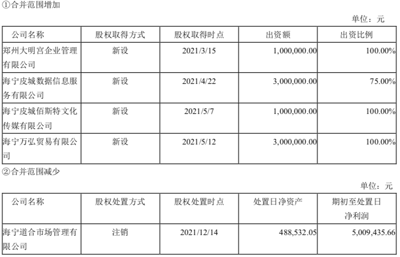 海寧皮城十年浮沉 從“軟黃金”到門前冷落，昔日上萬皮草今何在？